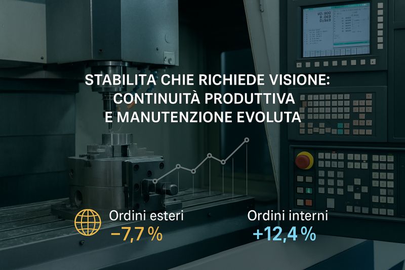 UCIMU Data – Third Quarter 2025